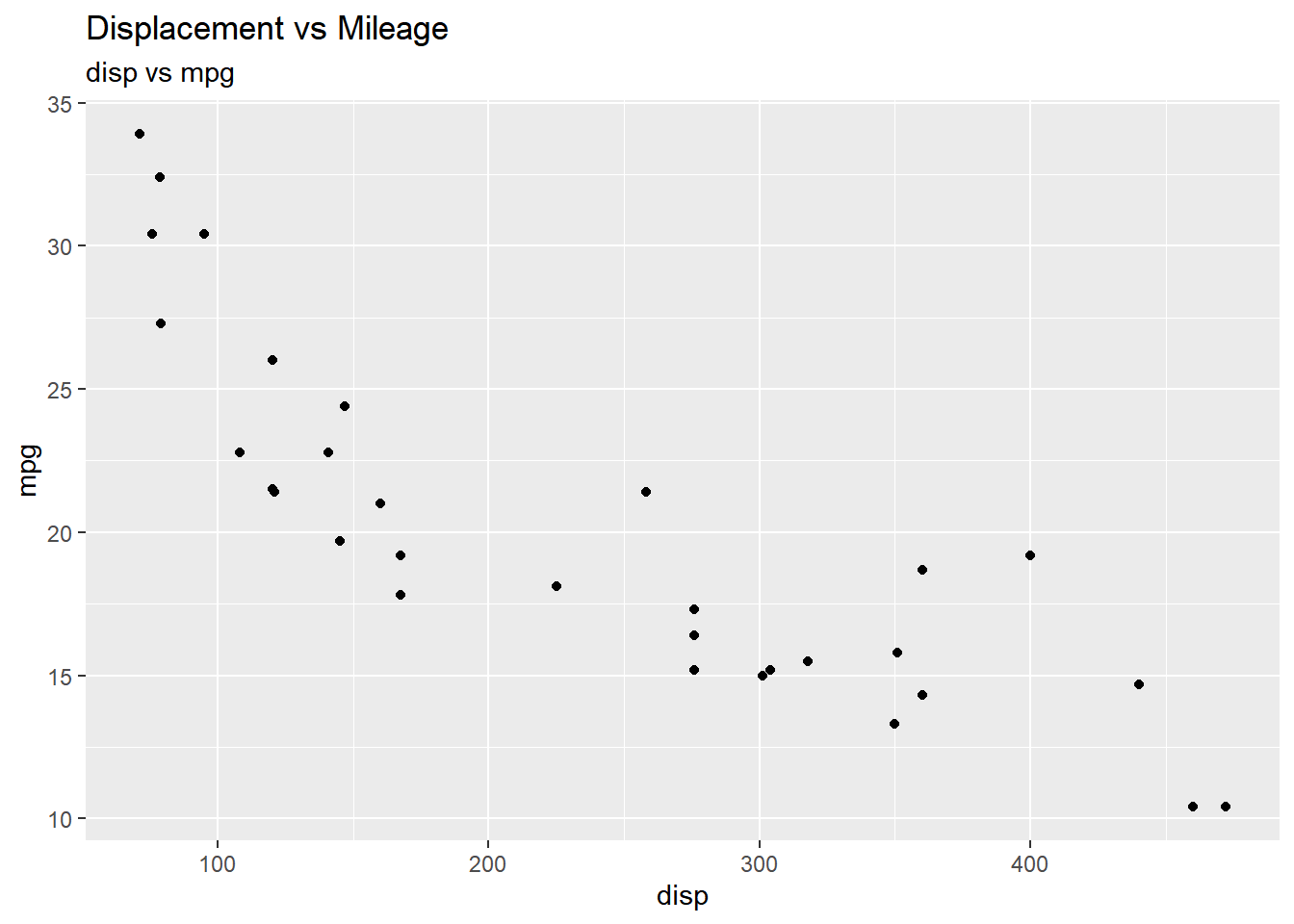 Remove Axis Labels Ticks Of Ggplot Plot R Programming Example Solved