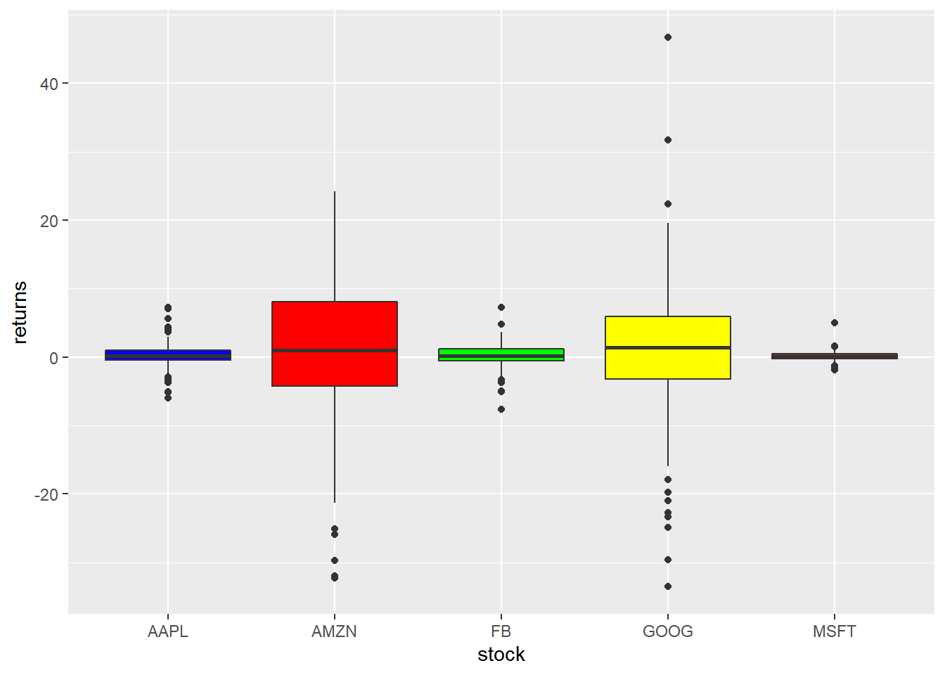 Grouped Boxplot With Ggplot The R Graph Gallery Images