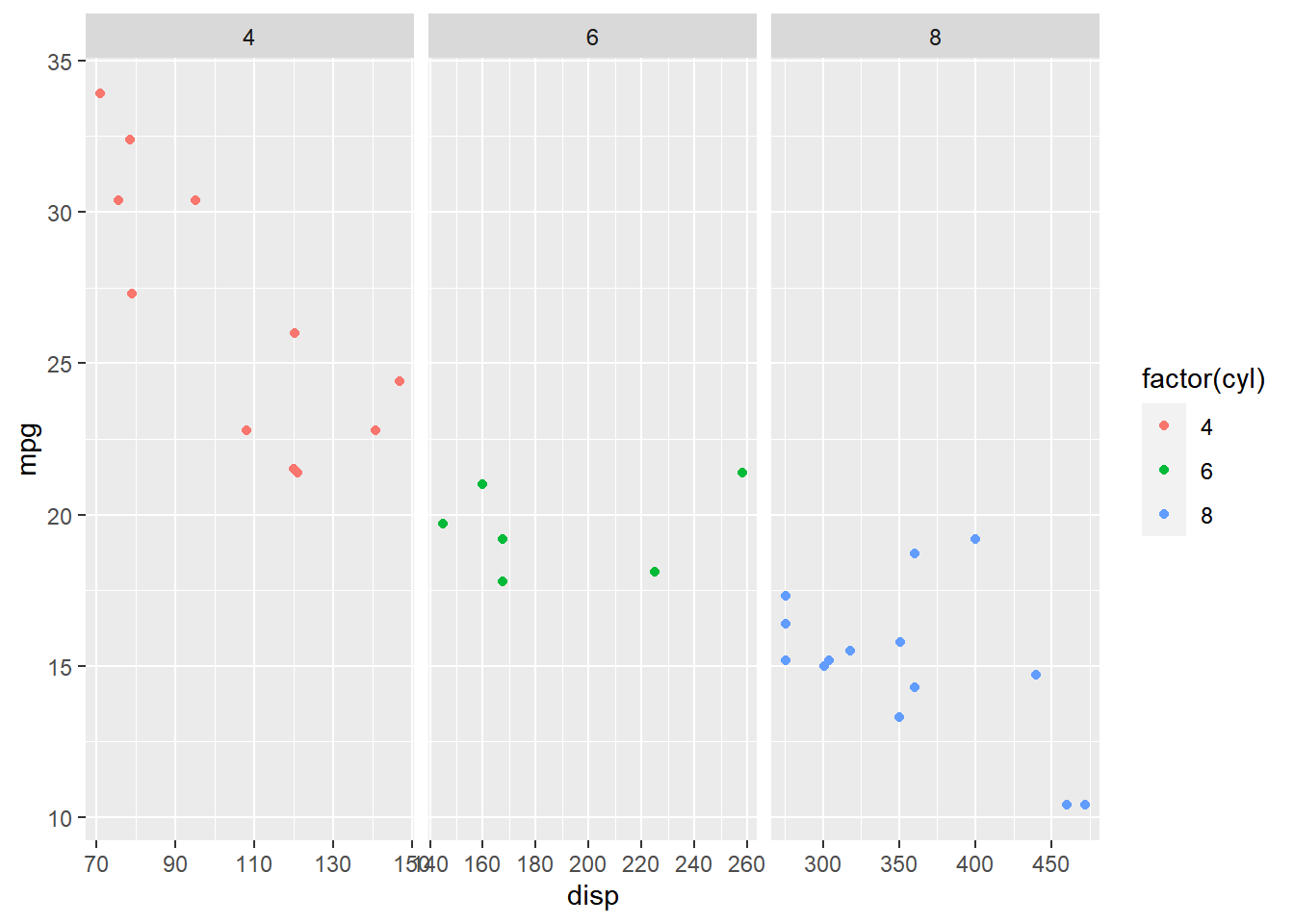Ggplot Faceting Rsquared Academy Blog Explore Discover Learn