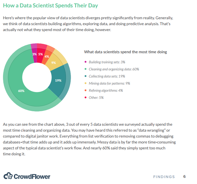 Data Wrangling with dplyr - Part 1 - Rsquared Academy Blog - Explore  Discover Learn