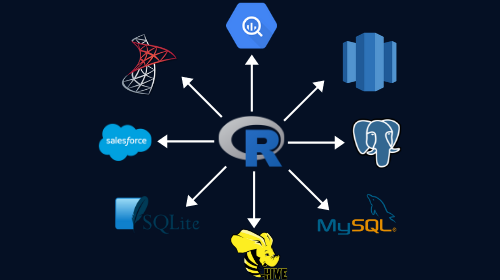 A Comprehensive Introduction To Working With Databases Using R