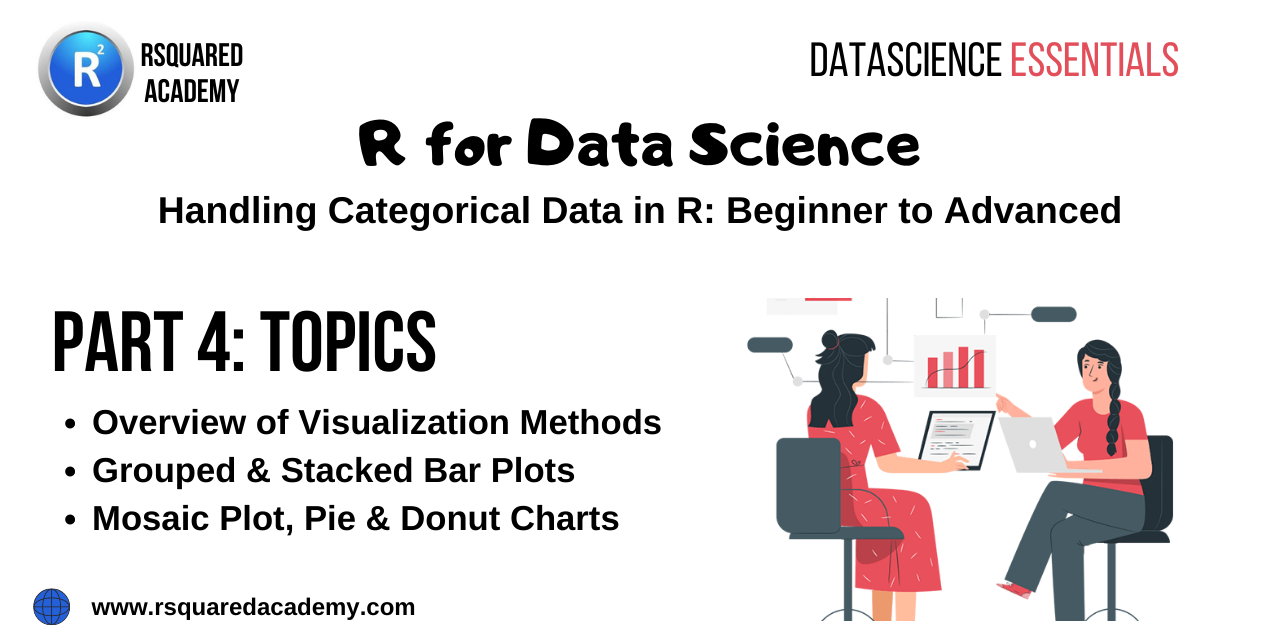 Handling Categorical Data In R Part 4 Rsquared Academy Blog Explore Discover Learn