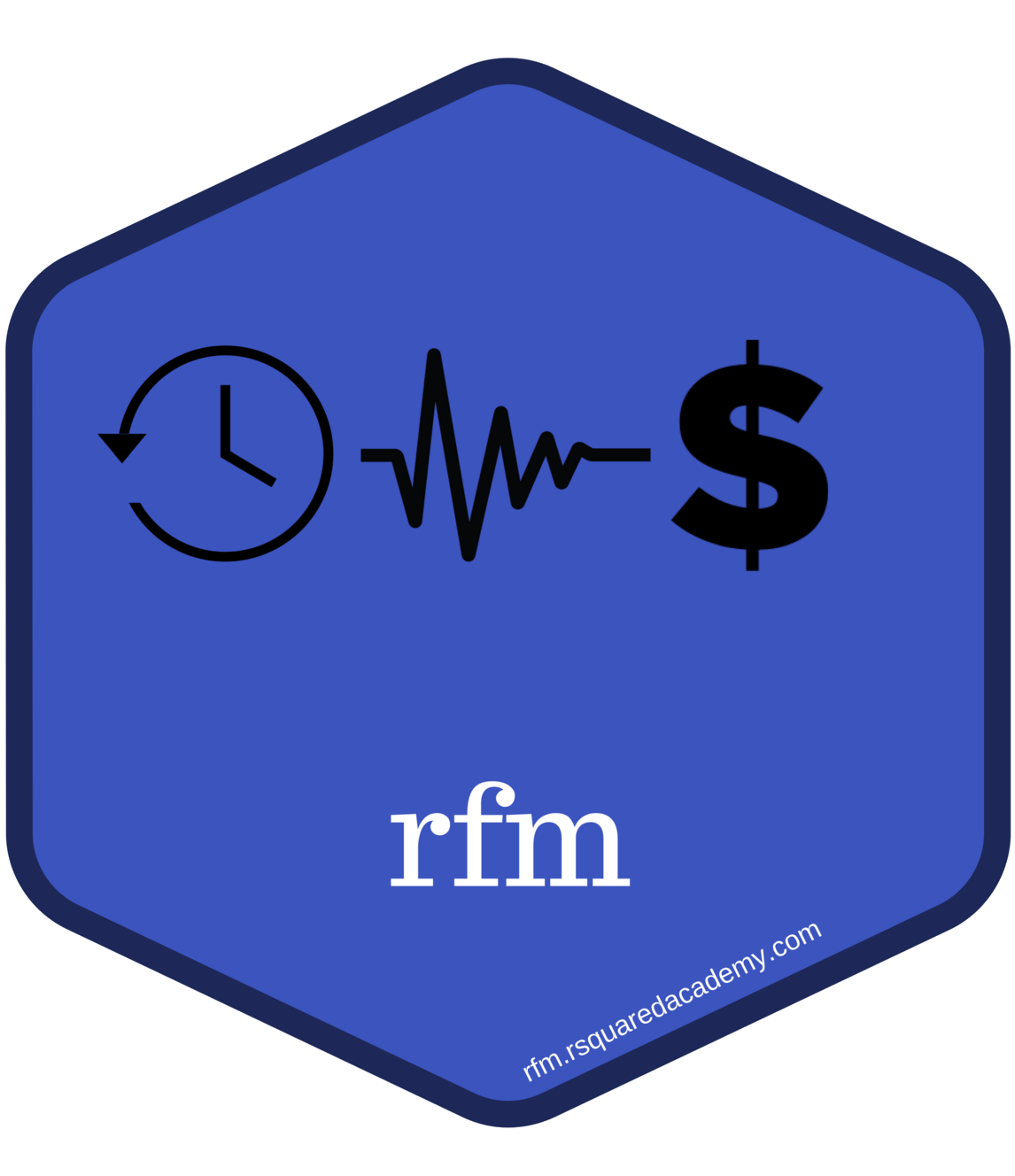 RFM Analysis in R - Rsquared Academy Blog - Explore Discover Learn