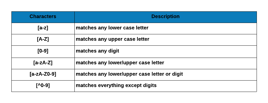 regex expression