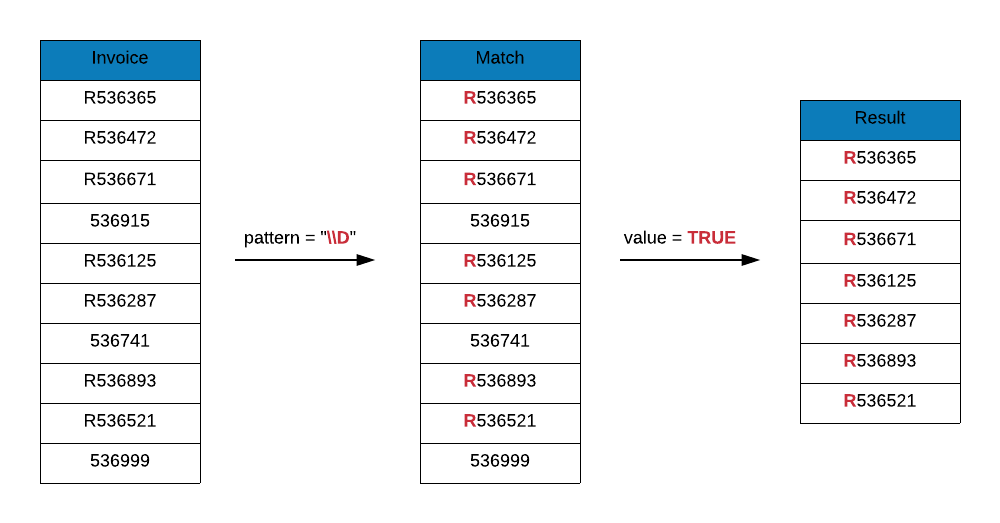 Regex For Number Under 5 Hrommail