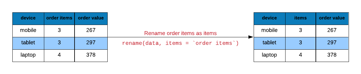 rename column r