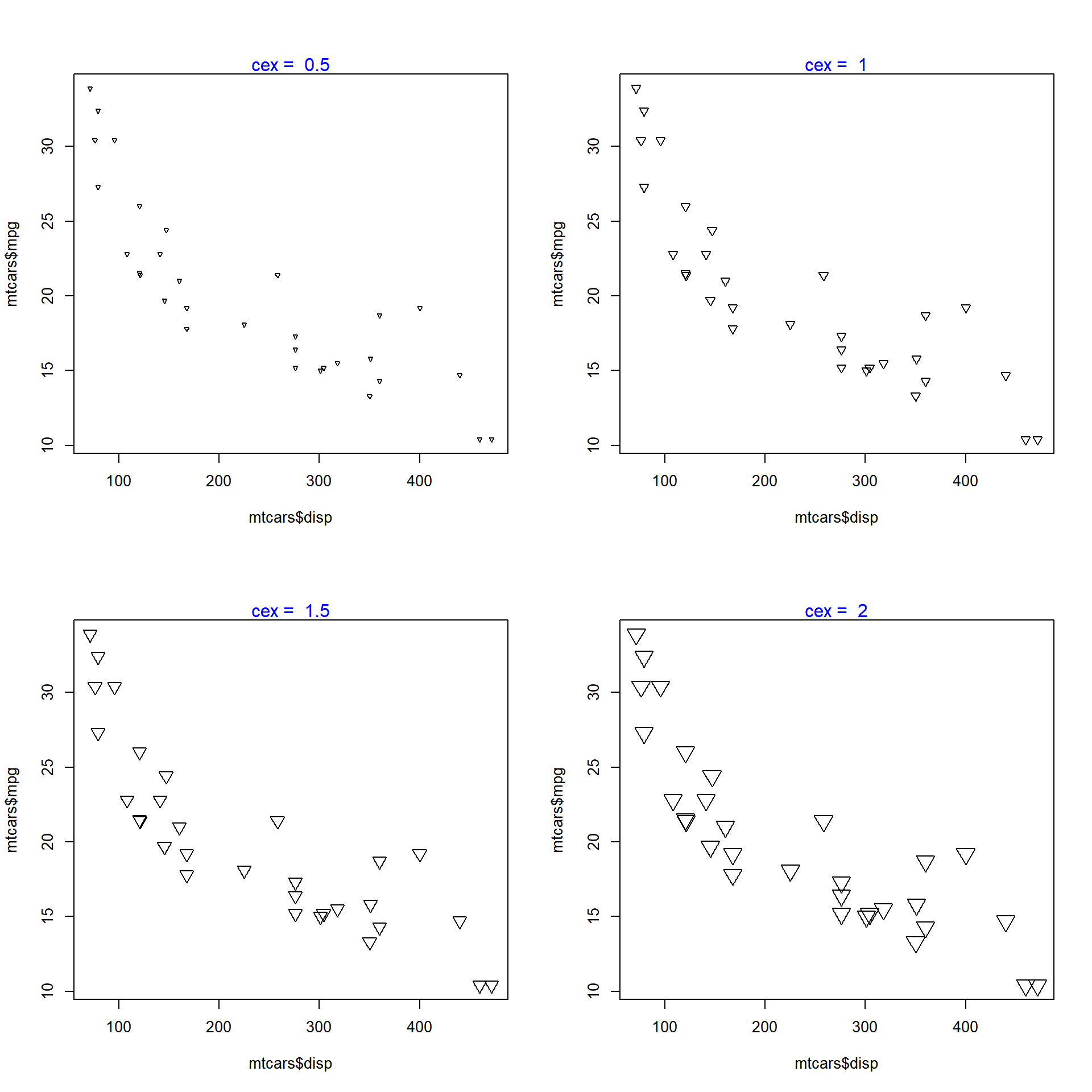 scatter plot