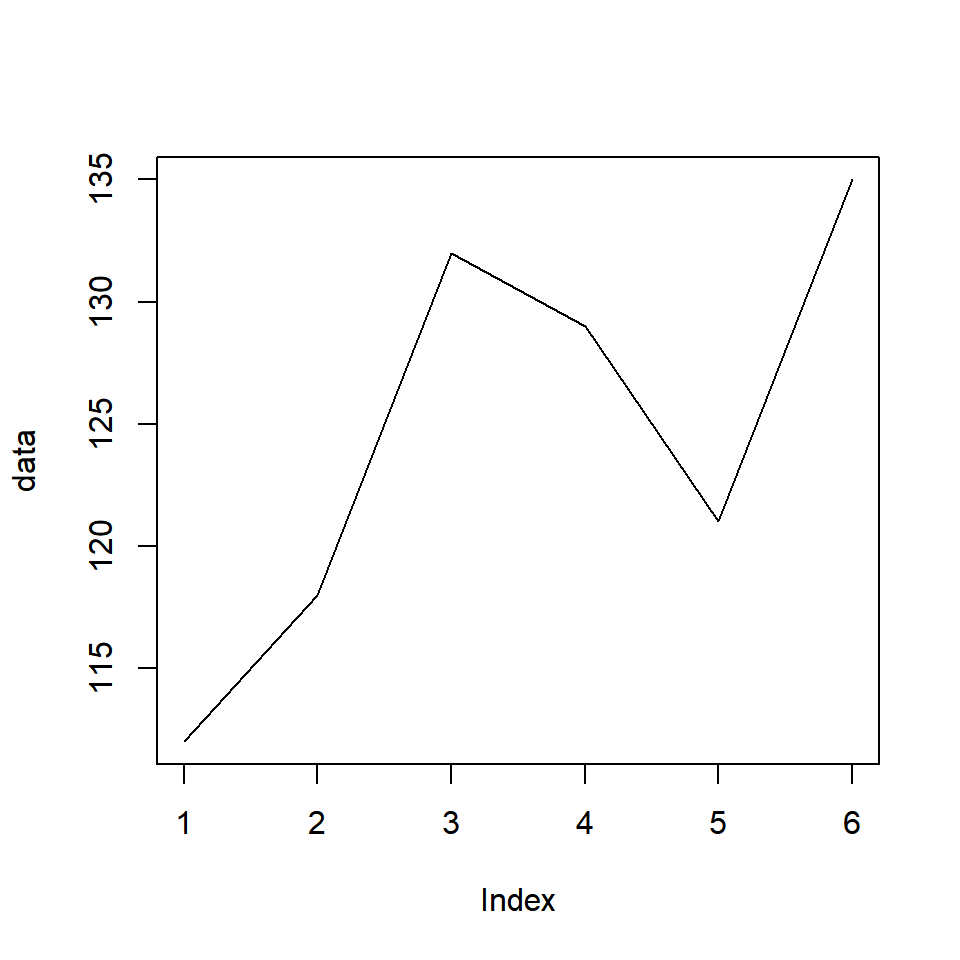 Data Visualization With R Line Graphs Rsquared Academy Blog