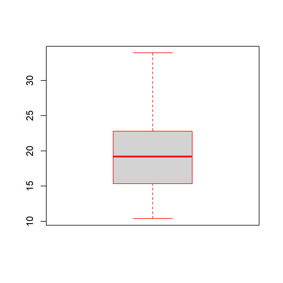 Data Visualization With R Box Plots Rsquared Academy Blog Explore Discover Learn