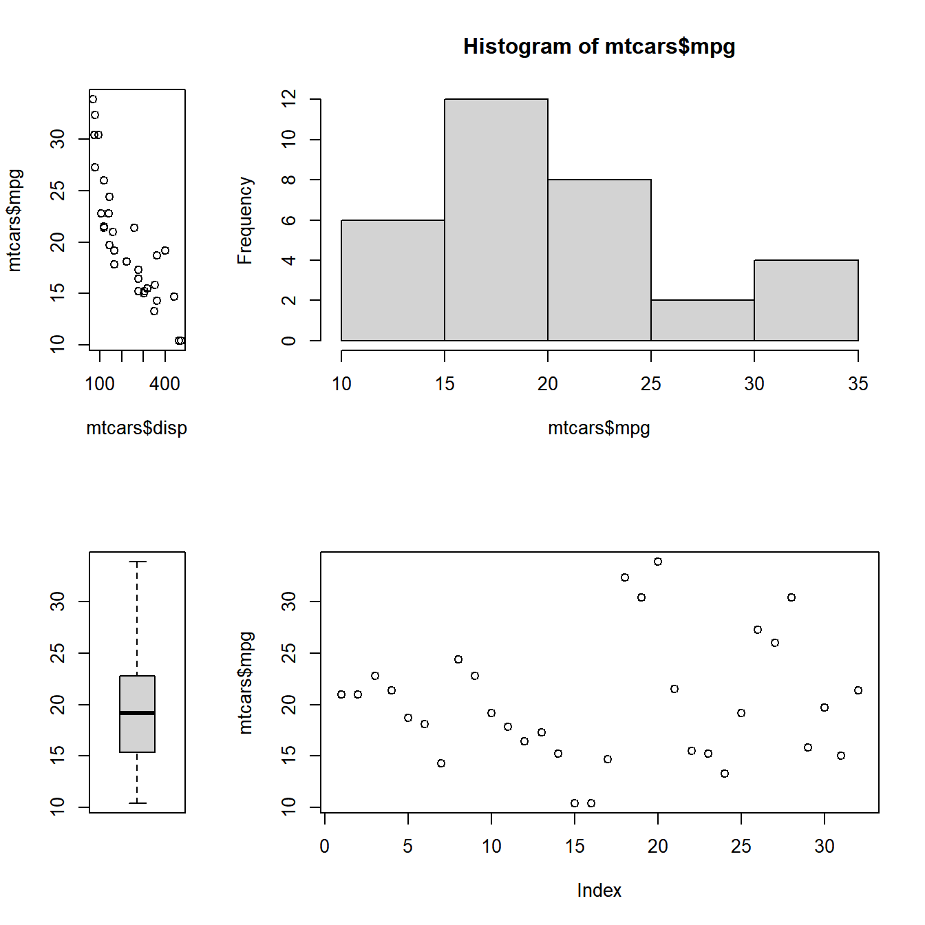 Data Visualization with R - Combining Plots - Rsquared Academy Blog ...