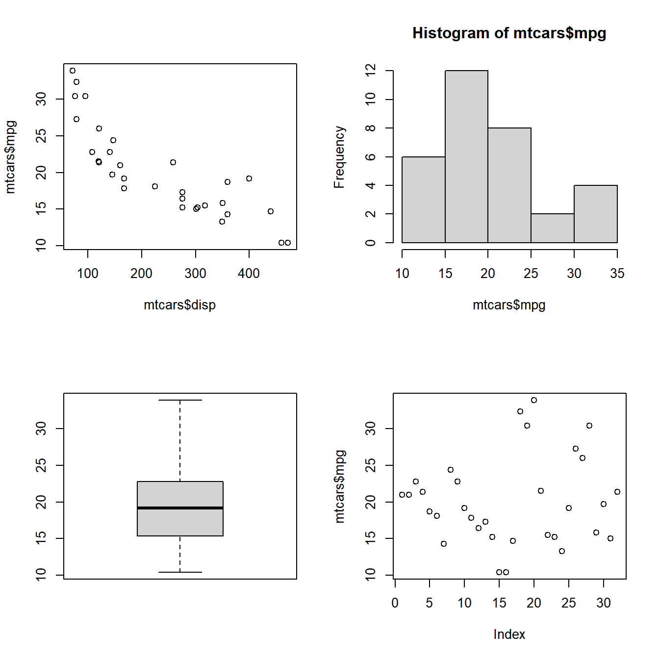 Data Visualization with R - Combining Plots - Rsquared Academy Blog ...