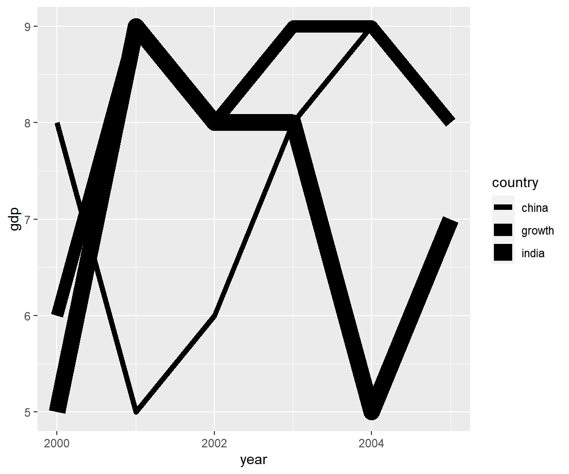 ggplot2 - Introduction to Aesthetics - Rsquared Academy Blog - Explore