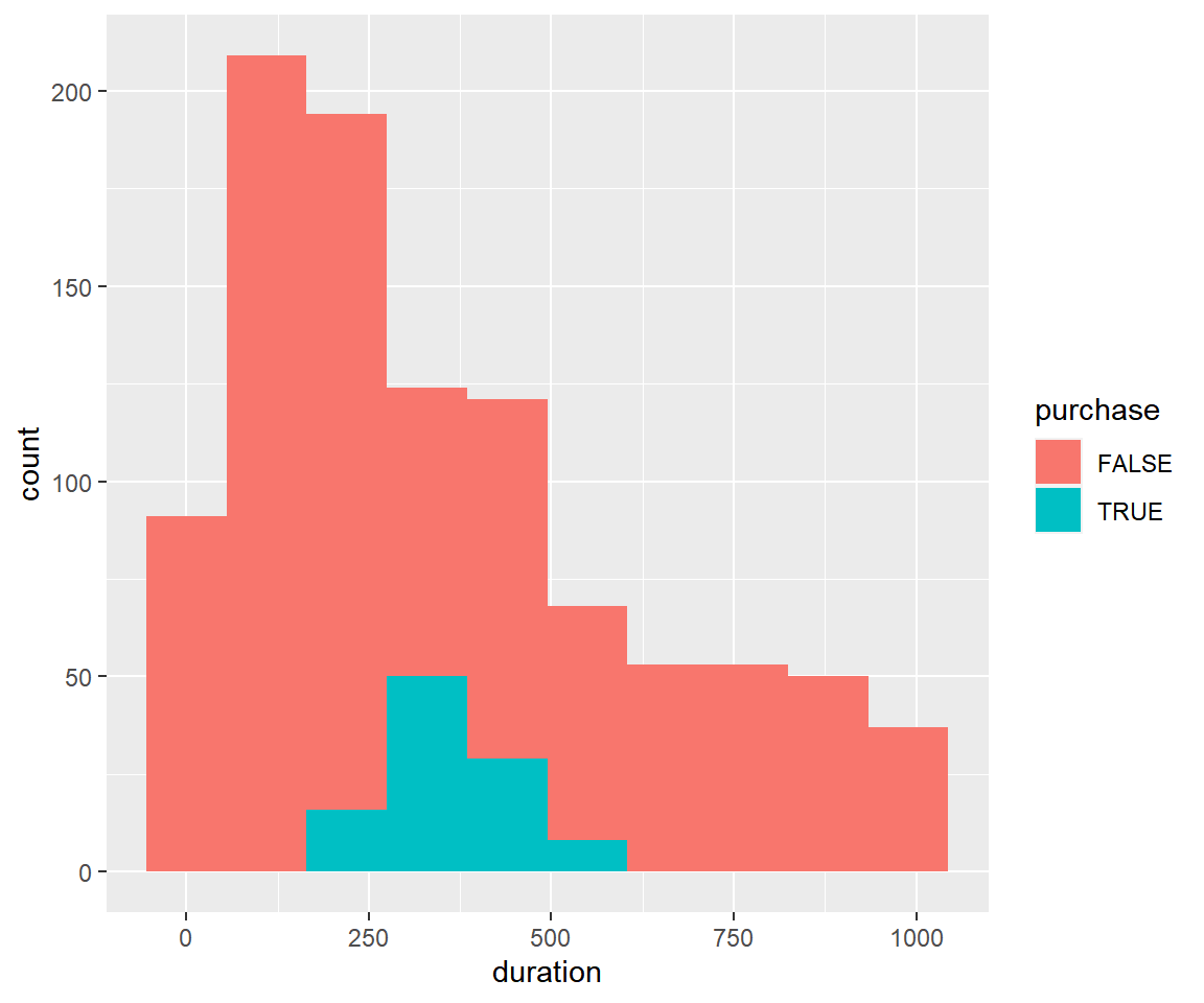 ggplot2 - Introduction to Aesthetics - Rsquared Academy Blog - Explore