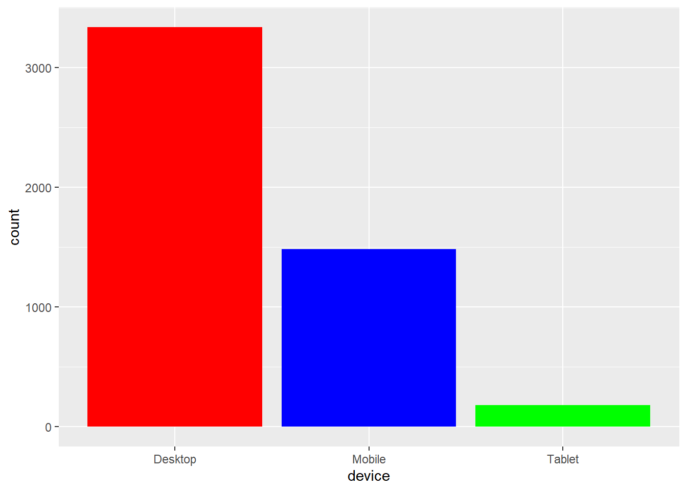 Ggplot How To Create A Barplot From A Matrix In R Stack Overflow Riset