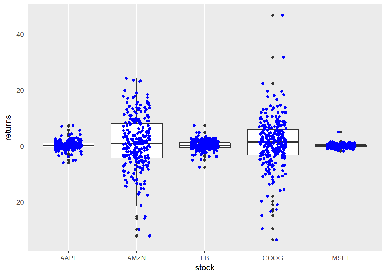 r studio ggplot print name on image