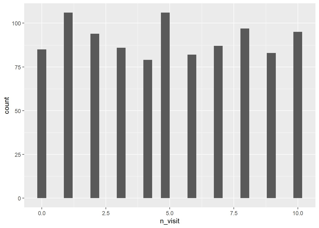 How To Make A Histogram With Ggplot R Bloggers Pdmrea