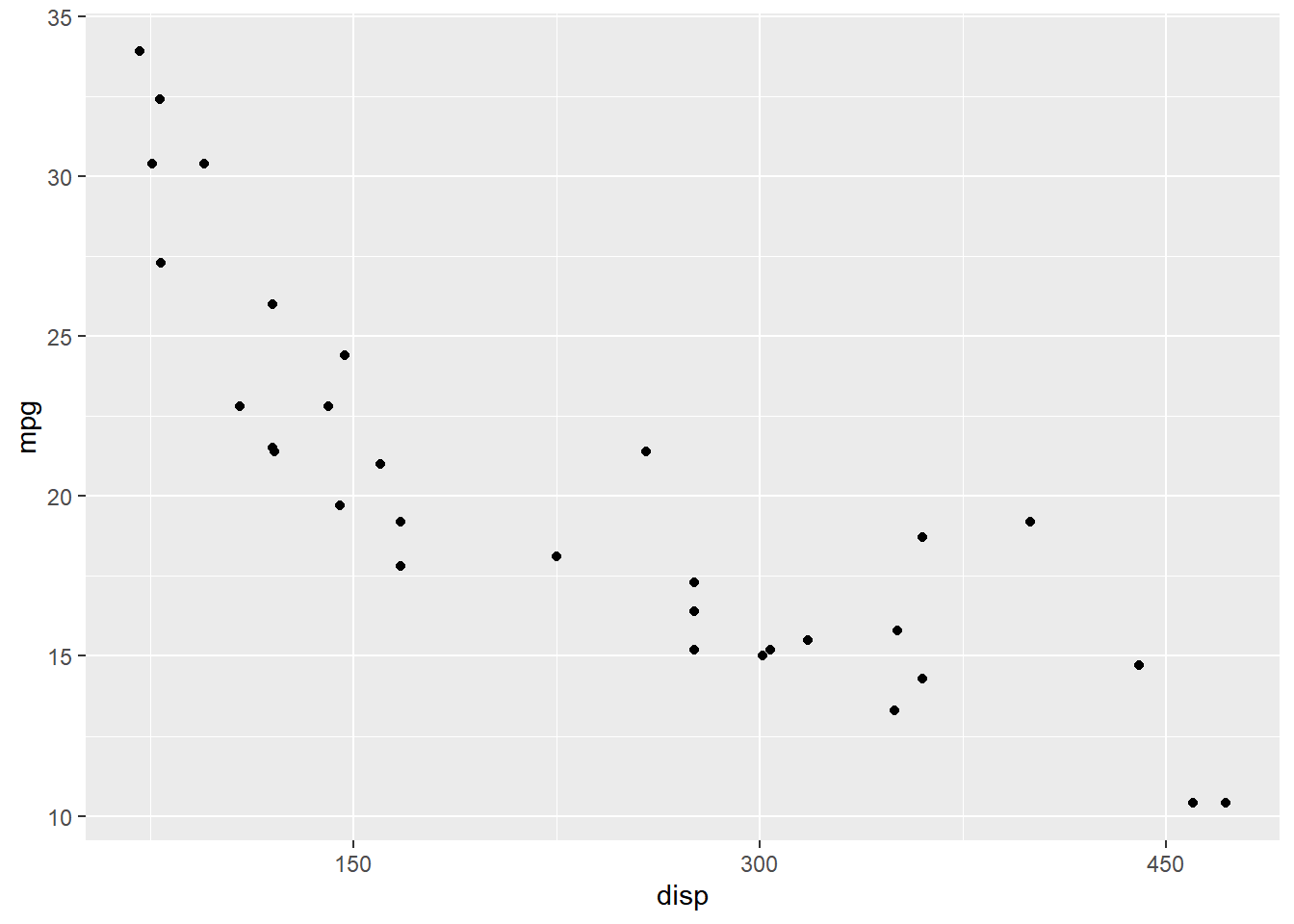 ggplot2 guides axes r bloggers how to write x axis and y in excel