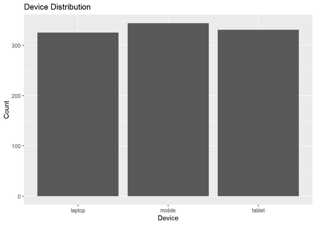 My database : r/FootballAgentGame